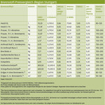 Erdgaspreis ist verhandelbar