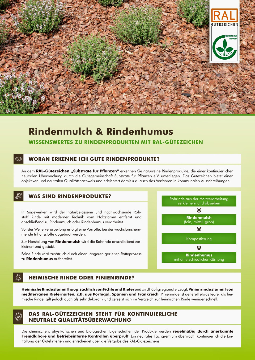 Der neue GGS-Flyer informiert ber die Vorteile von Rindenprodukten mit RAL-Gtezeichen.