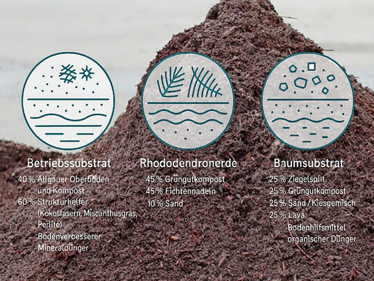 Ob Betriebssubstrat, Rhododendronerde oder Baumsubstrat  mit durchdachten Rezepturen aus Kompost, Sand, Lava oder Miscanthus zeigt die kommunale Erdenproduktion, wie hochwertige Substrate ganz ohne Torf gelingen.