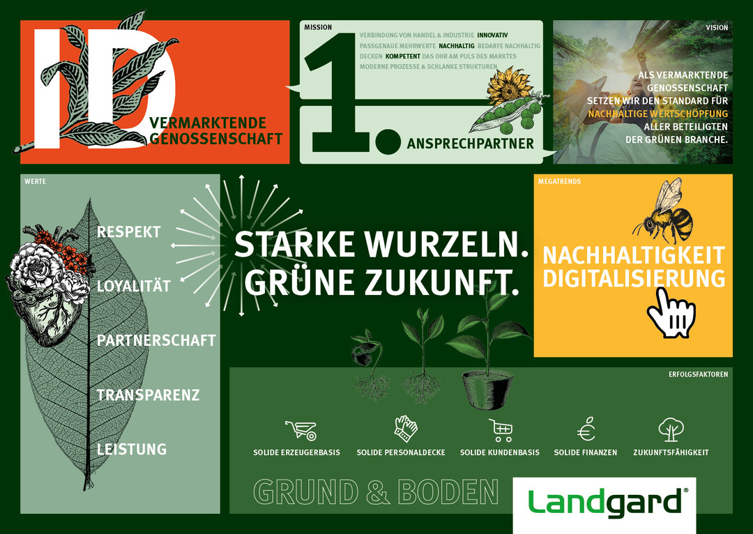 Starke Wurzeln. Grne Zukunft. So lautet der neue Claim von Landgard.