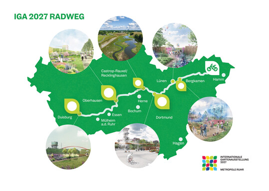 Der IGA 2027-Radweg wird die Zukunftsgärten miteinander verbinden. Mit Veranstaltungen und touristischen Erlebnistouren durch das Ruhrgebiet wird der IGA Radweg 2027 zusätzlich belebt und in Szene gesetzt.