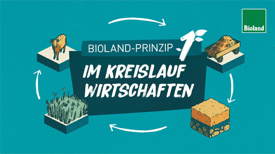Bei Bioland wird versucht, alles in einem weitgehend geschlossenen Kreislauf zu halten.
