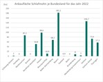 Bayern ist Spitzenreiter beim Anbau von Schlafmohn