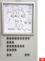 Quasi ortsansässiger Lieferant für Regelung und Steuerung war Hempel & Rülcker aus Dresden.