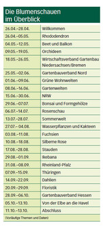 In 80 Gärtenum die Welt